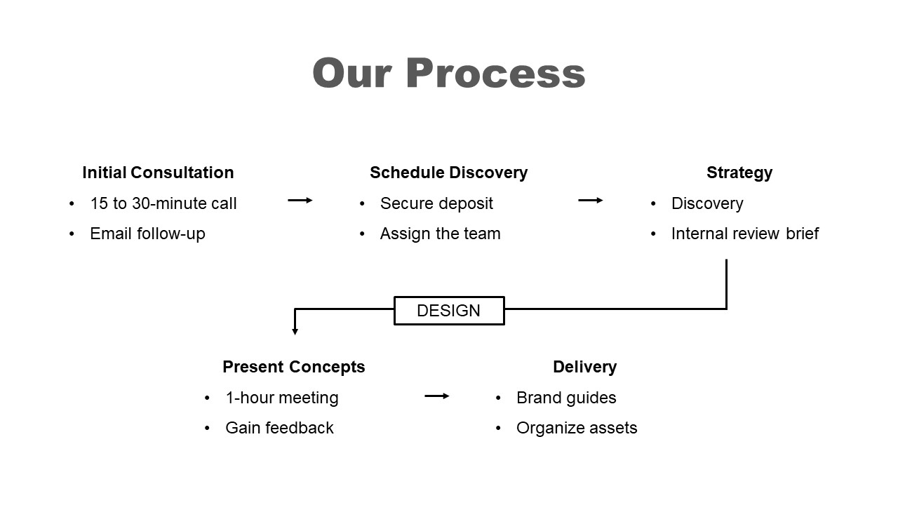 logo design presentation pdf
